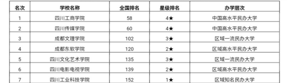 四川51所本科高校排名！西南交大位居第3，性价比很高，值得报考