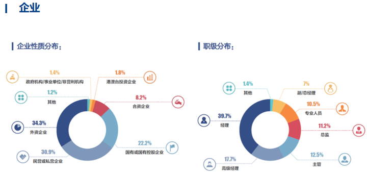 到底什么样的职位、薪资、工作履历，才能入得了名校MBA的法眼？