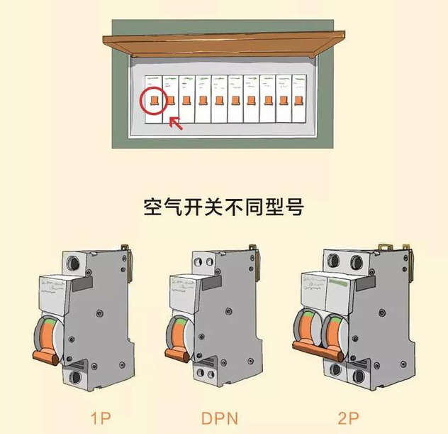30年经验老电工：8张图，科学搞定全屋装修电路配置，记得收藏