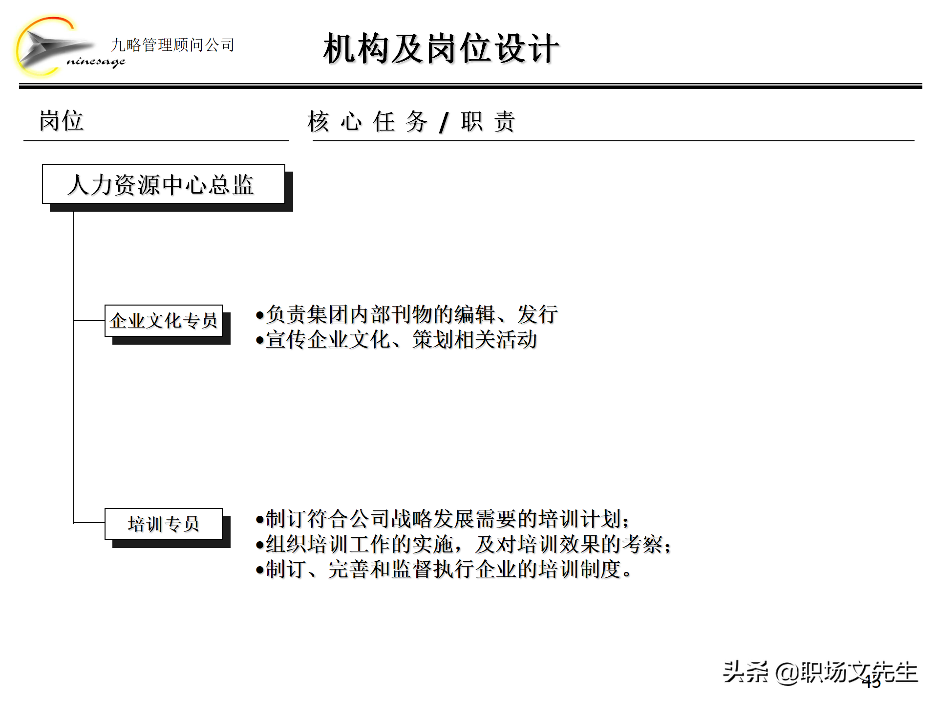 集团组织架构,集团组织架构图