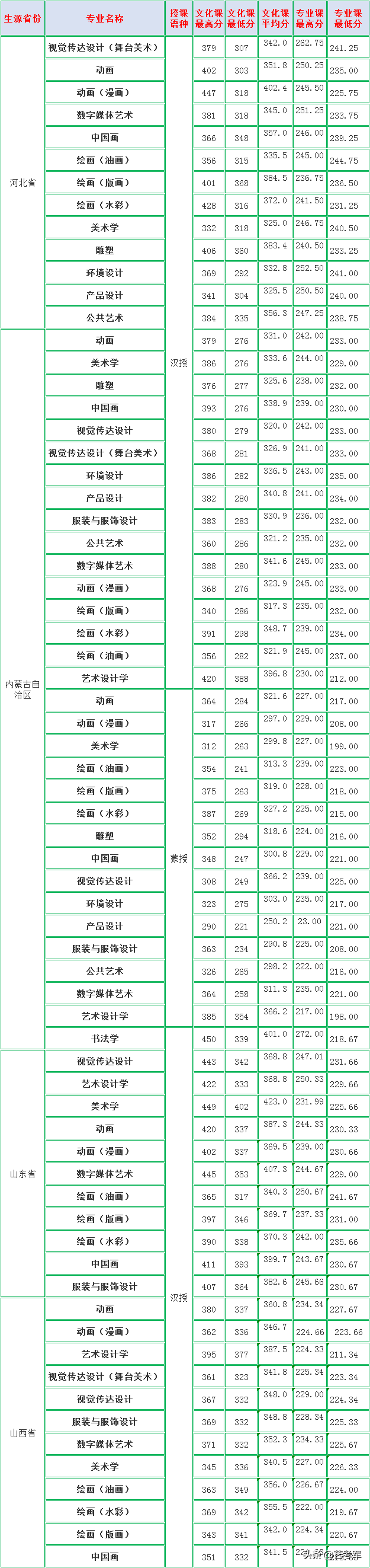内蒙古艺术学院：立足草原文化办学特色培养民族艺术人才的摇篮