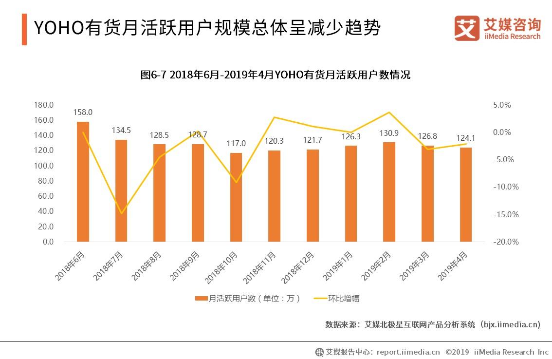 2019中国运动鞋服产业竞争态势与行业发展大数据分析报告