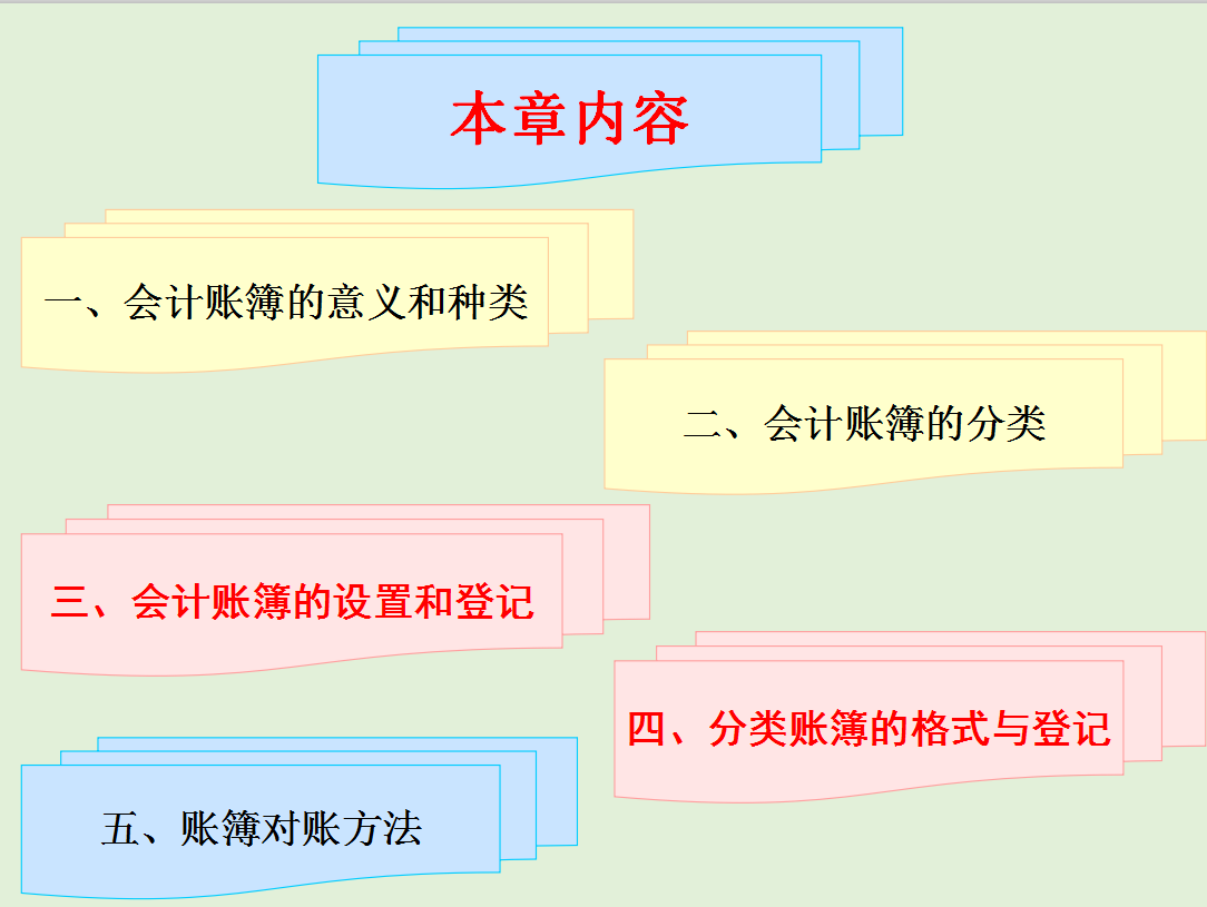 账簿怎么区分？怎么结账对账？零基础做账实操来了，会计请收下