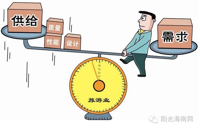 供给和供给量需求供给