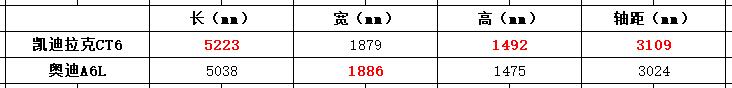手握50万，你会选择凯迪拉克CT6还是奥迪A6L?