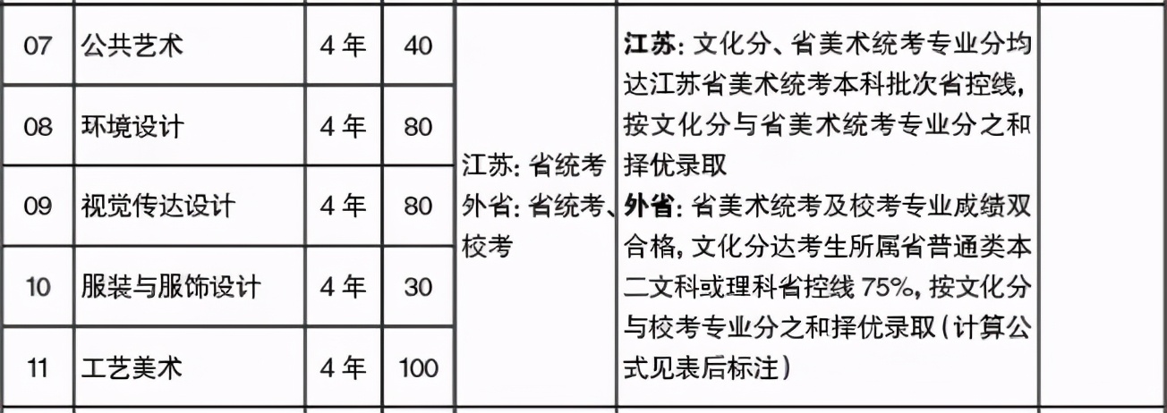2021不看校考承认统考的985211、艺术名校！附招生专业及录取方式