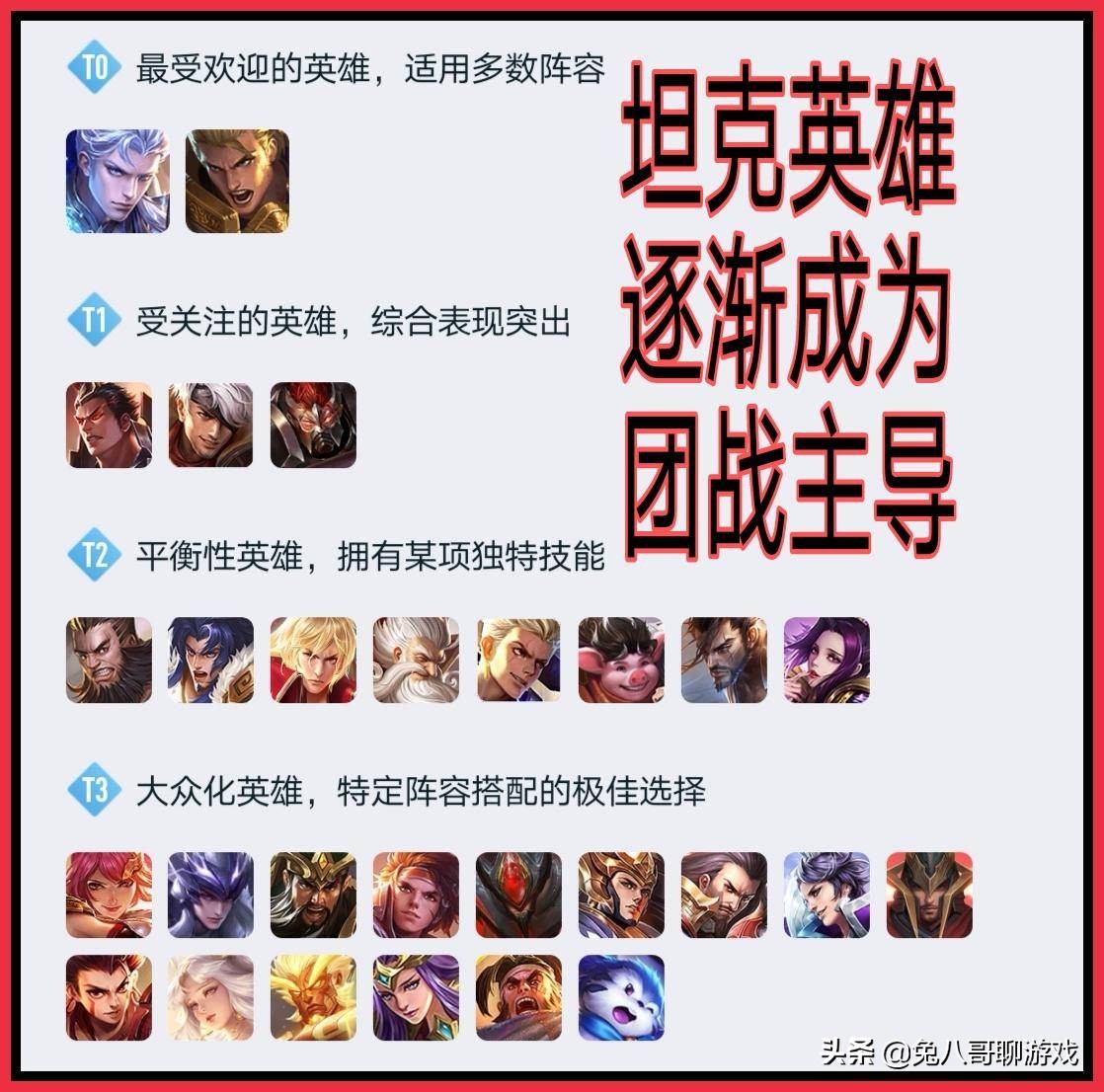 英雄学院之不死之身（王者荣耀）