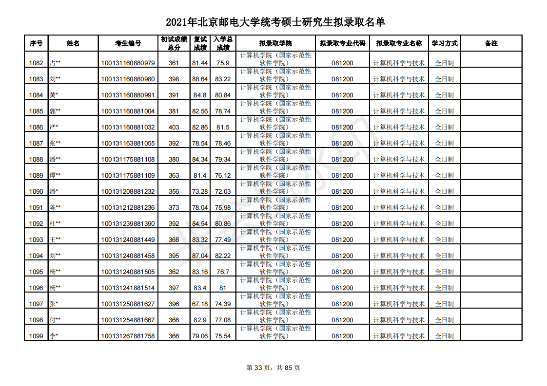 多少分能考研北京邮电大学？新祥旭带你看21年录取名单，含分数线