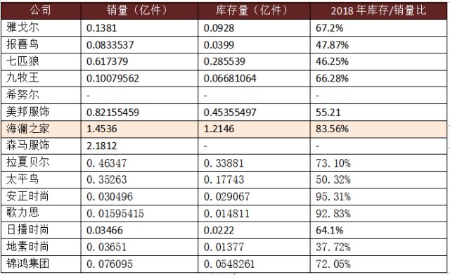 海澜之家 有了一个服装行业不该有的高利润