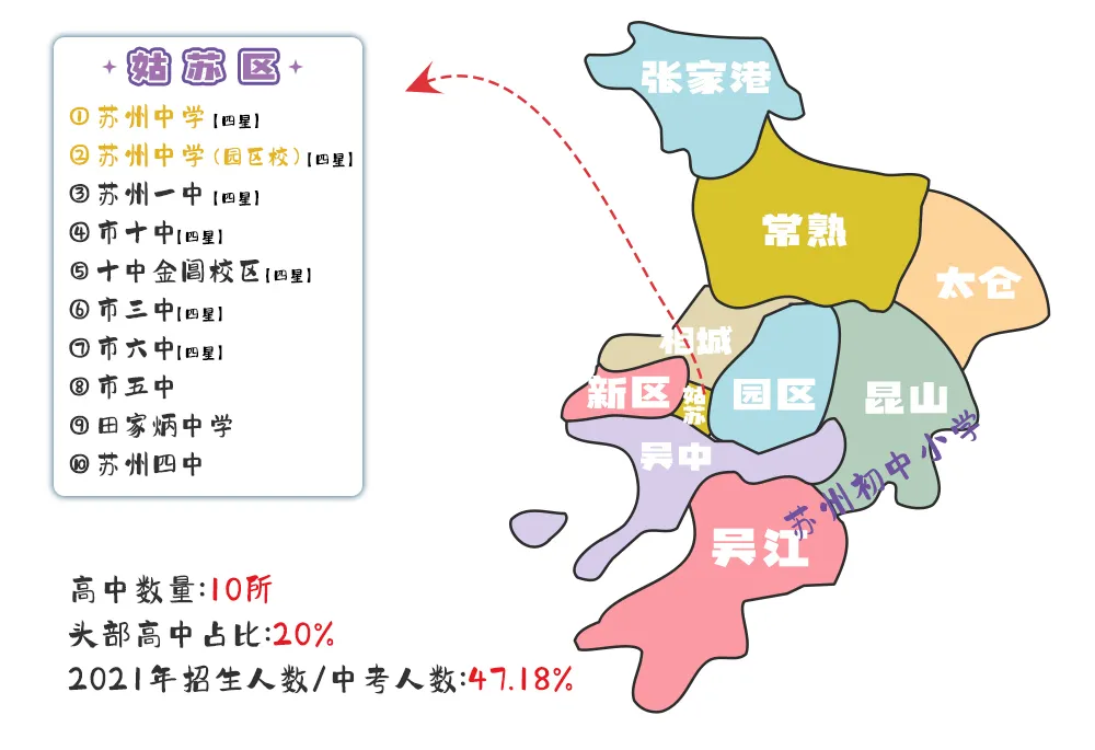 苏州大市85所高中分布图！各区竞争压力一目了然