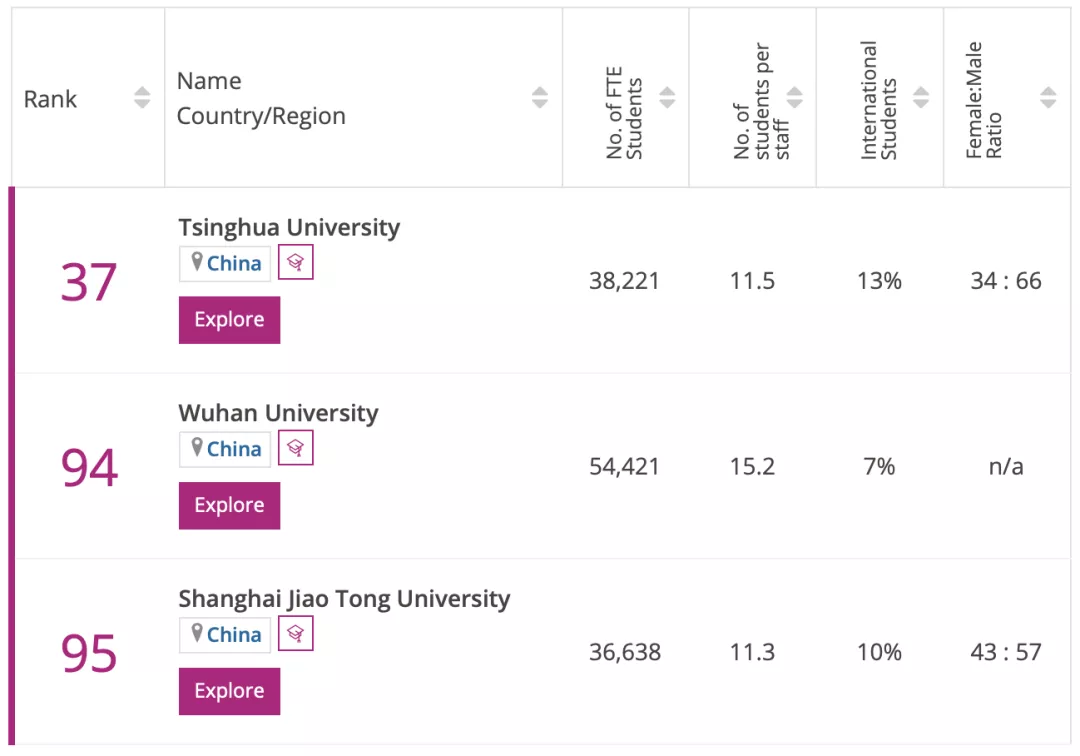 THE发布2022世界法学学科排名，仅三所大陆高校上榜？