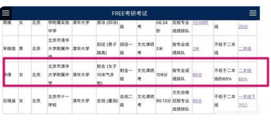 奥运双冠王杨倩，被质疑“学霸人设”，体育特长生480分考清华