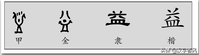 利，用刀割稻子获得食物；益，器皿盛食物还有盖子保护好。