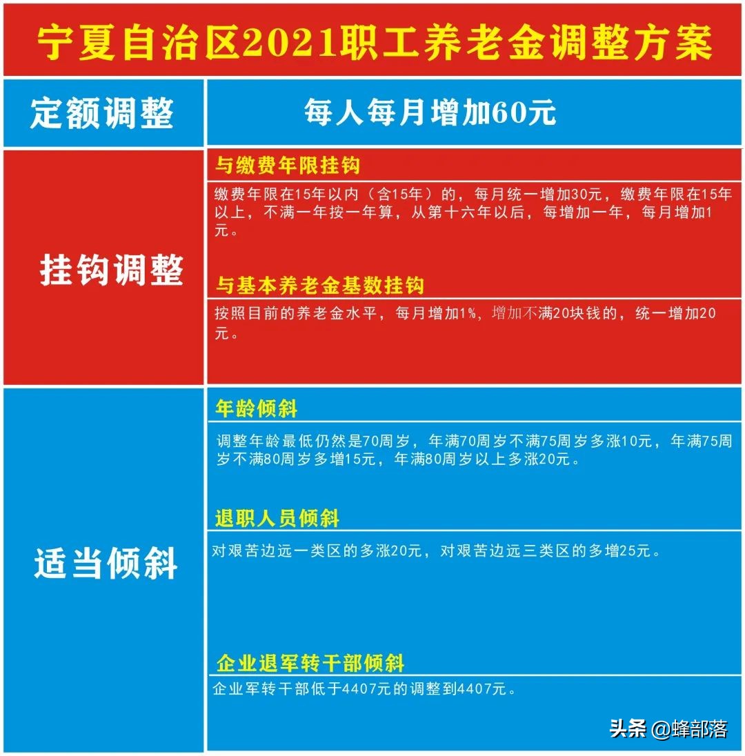 2021年养老金上调，18个省市已公布上调方案，看看可以多拿多少？