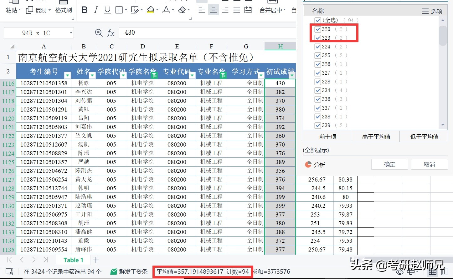 考研院校推荐——南航最好的学科，其实是有机会进去的