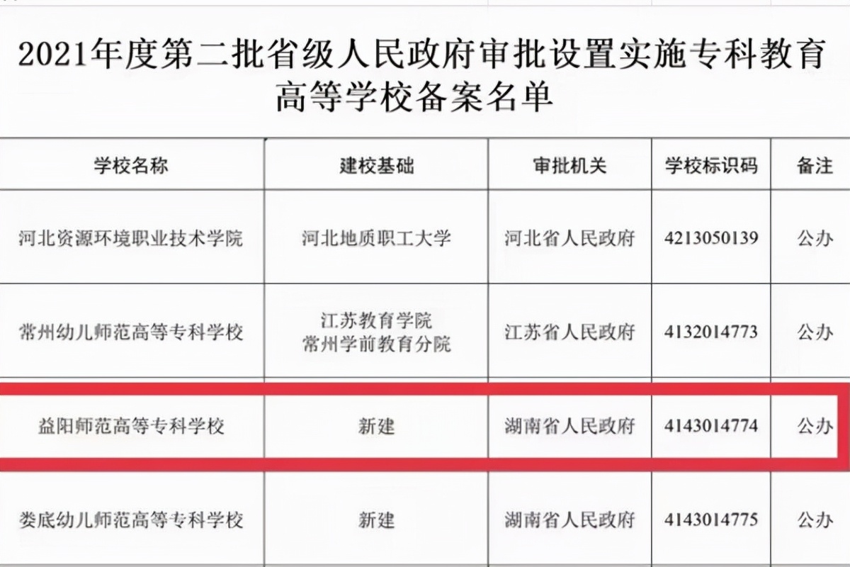 湖南新增“公办大学”，预设5500个学位，教育经费由政府“买单”
