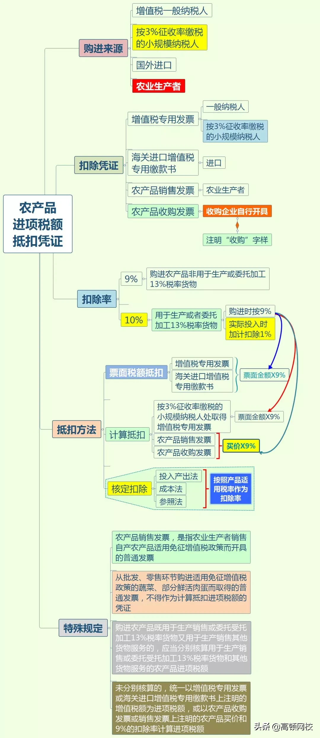 紧急通知！增值税又出新规！2月1日开始执行！抓紧时间打印学习