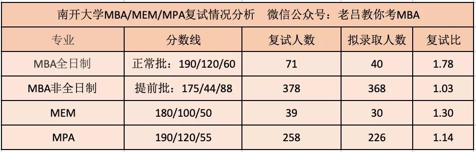 性价比高的MBA院校汇总：同级别院校中学费较低的都在这儿了