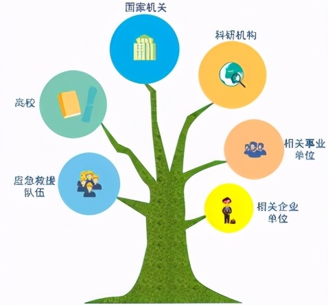 中国大学本科专业排名发布！设立仅一年，这个专业就获评“A+”