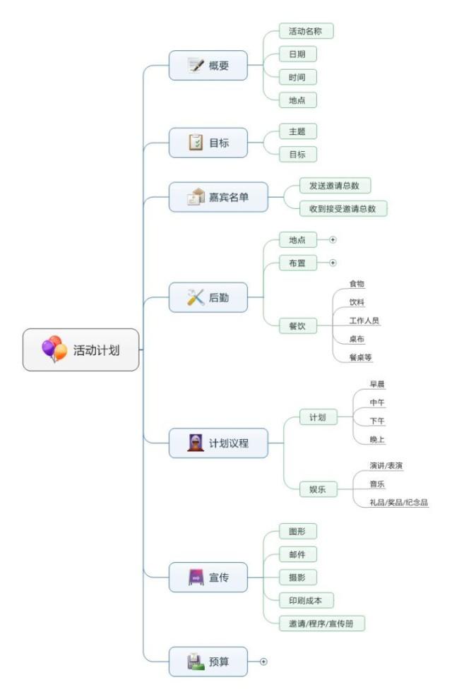 如何做好大型会议活动前期策划