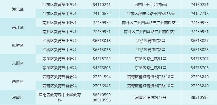 天津市各区招生咨询电话一览表！有啥招生问题看这里！建议收藏