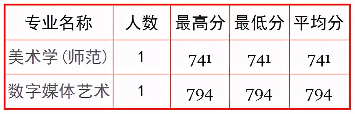 全国重点高校100强，苏州大学今年美术艺考会全面取消校考吗？