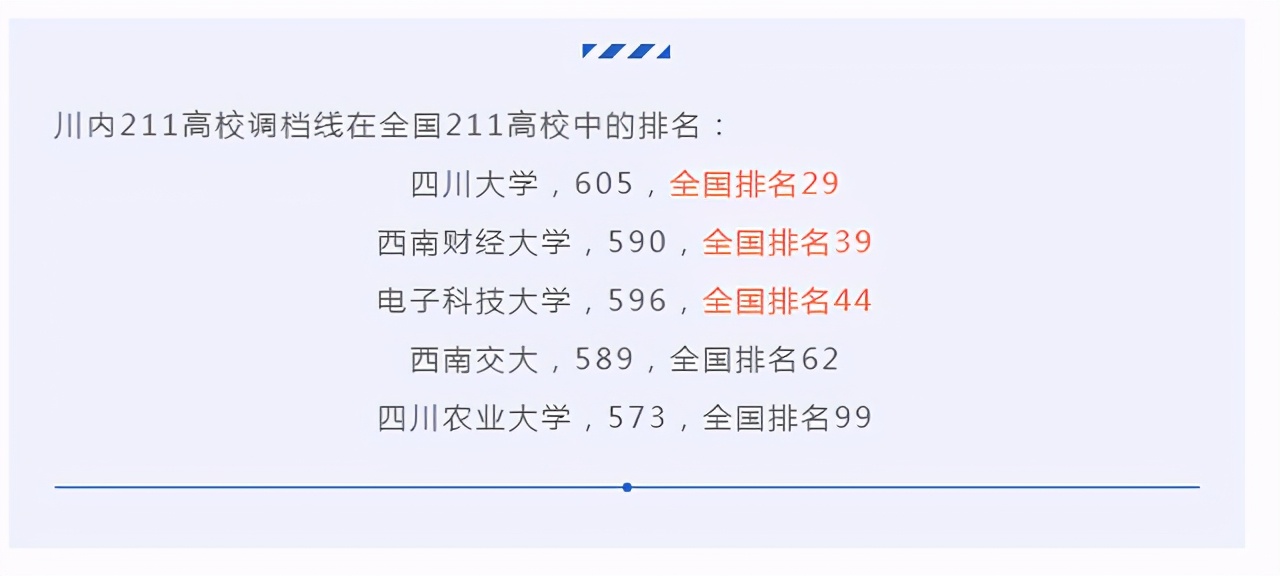 2021年在四川招生211院校录取情况解读！哪所最容易/难上？