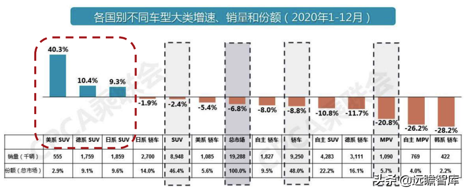 汽车行业：2022年美国、欧洲及我国，新车型上市梳理，谁最强？