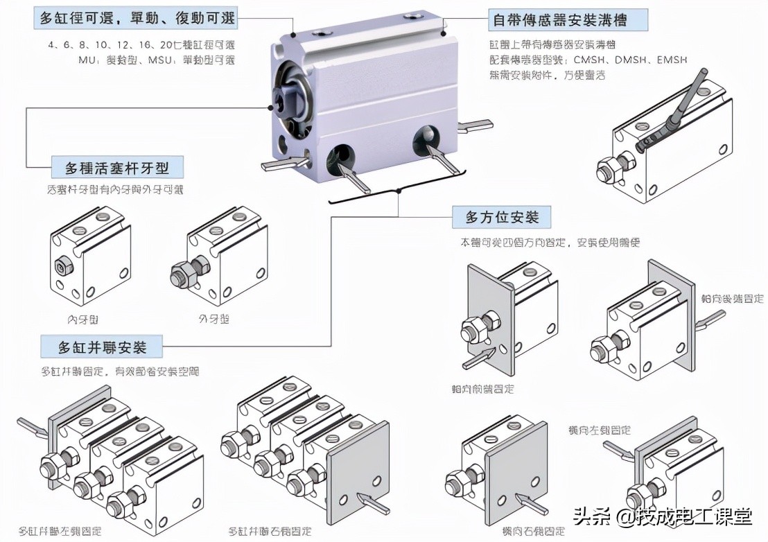 10种常用气缸的类型、特点、用途
