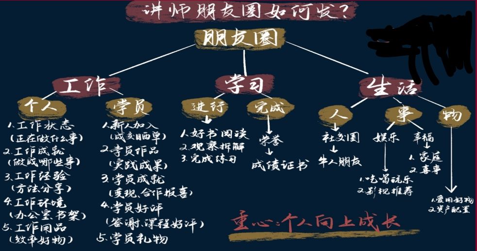 朋友圈到底该怎么发？