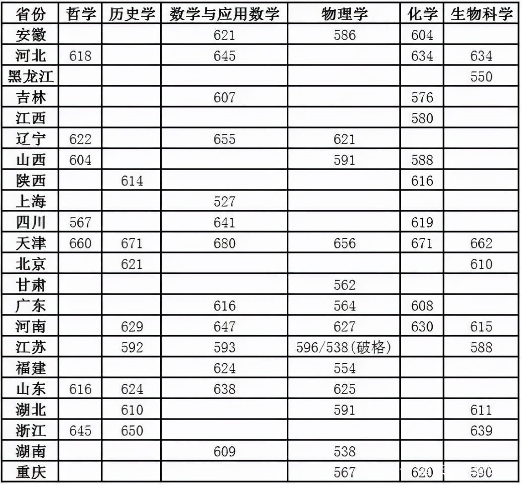 2021(qing)Ӌ(j)