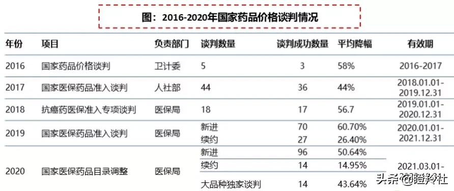 医药板块已在ICU抢救？利空将出尽，反弹先锋仍在几个前沿技术