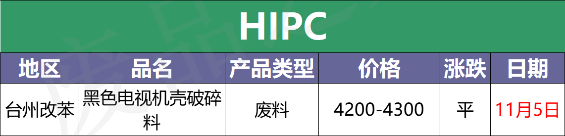 塑料最新价格盘点，绝了！又是一片绿 PVC跌回万元以下