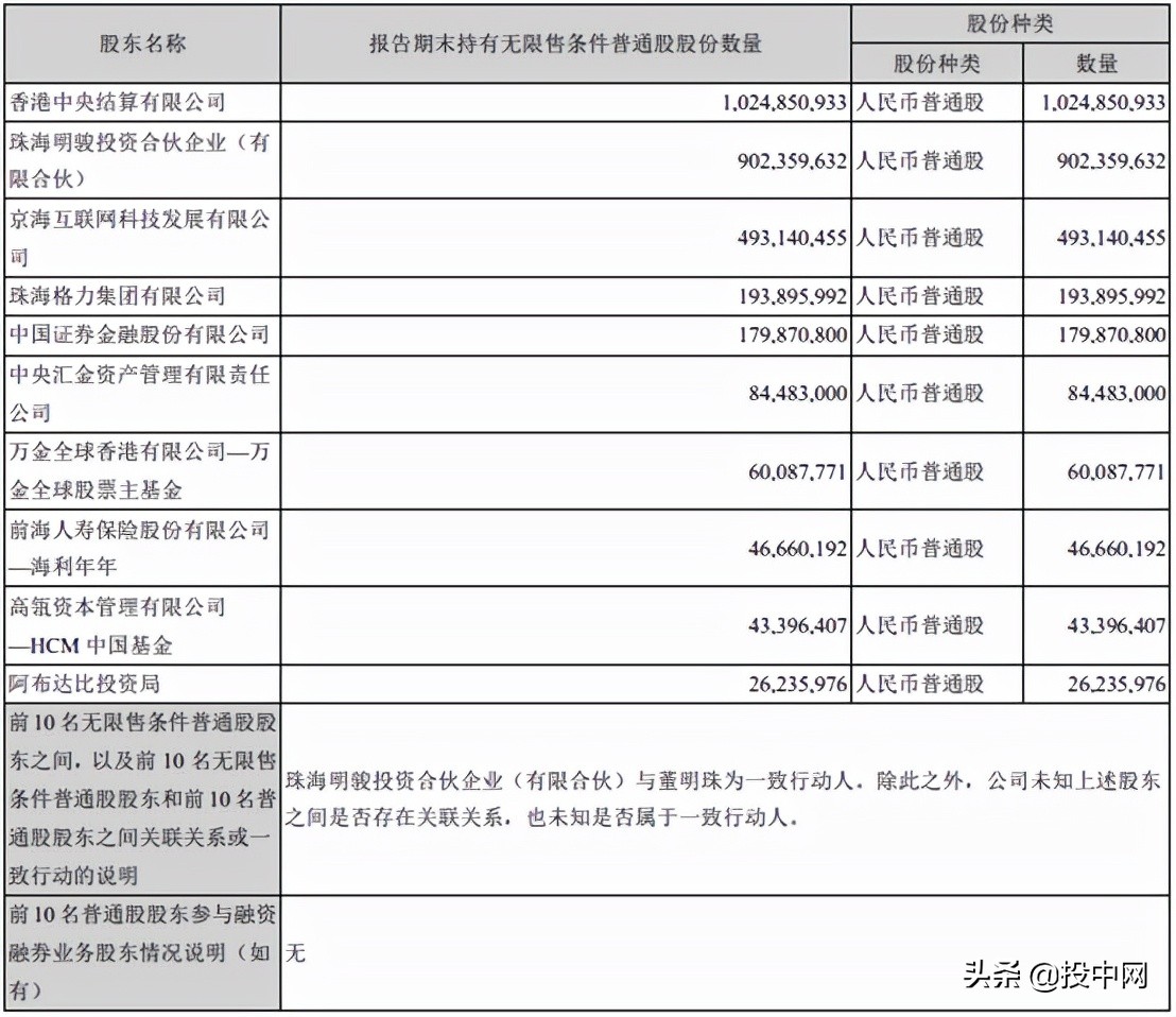 耶鲁基金，抄底格力？