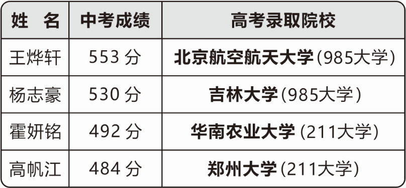东外高中部2020秋季招生解疑