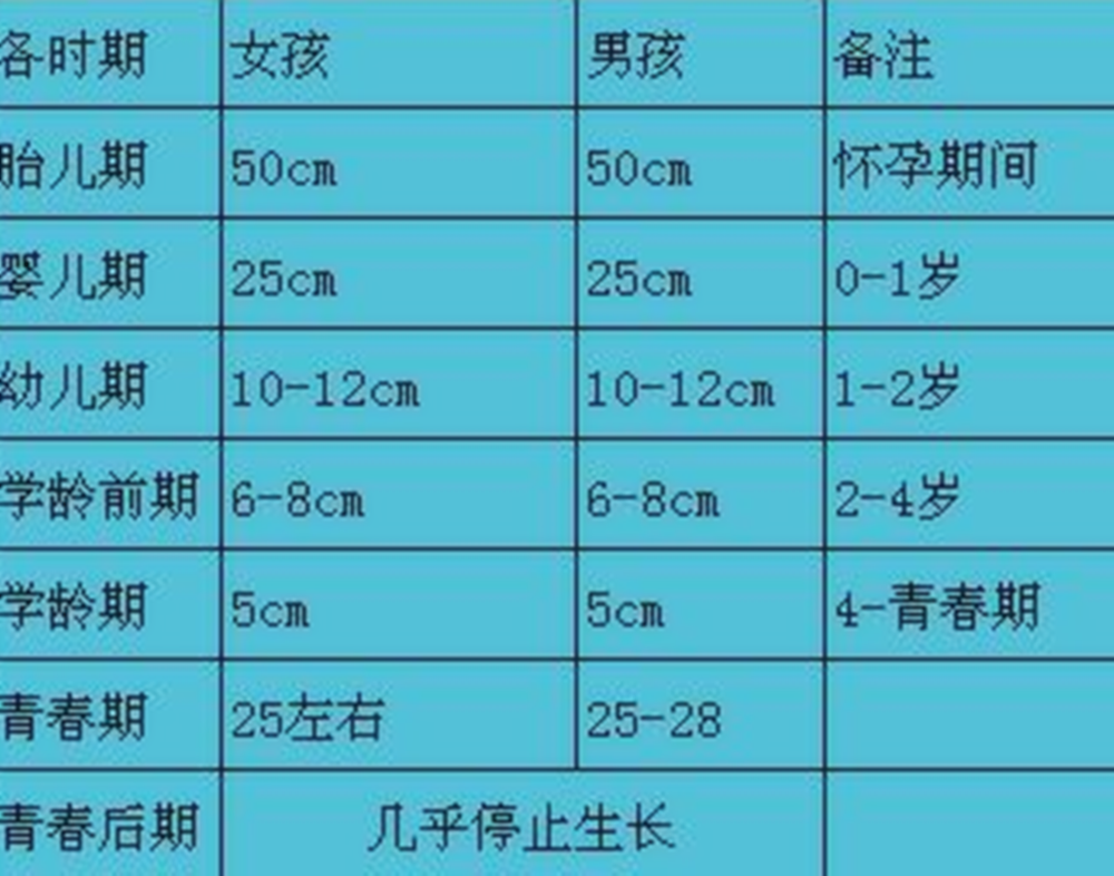 身高矮的孩子如果有几种表现，家长无需担心，将来会是“大高个”