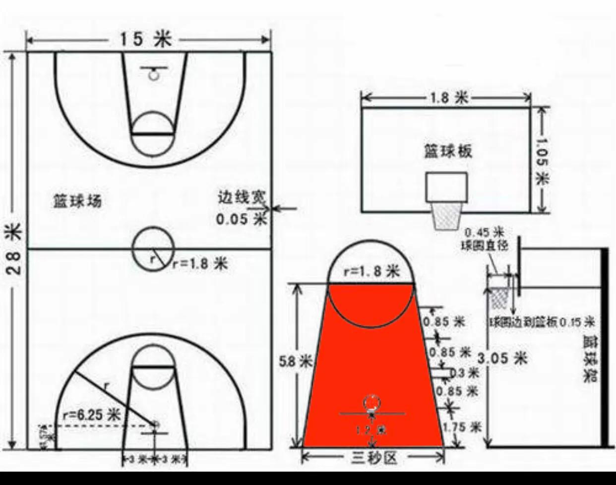 nba球场有哪些规矩(「规则篇」球场标准)