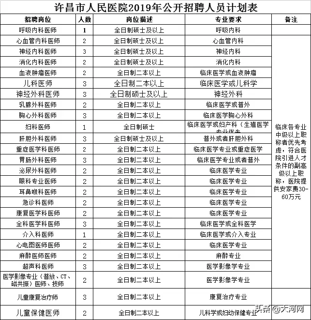 巩义最新招聘信息网（工资6000多）