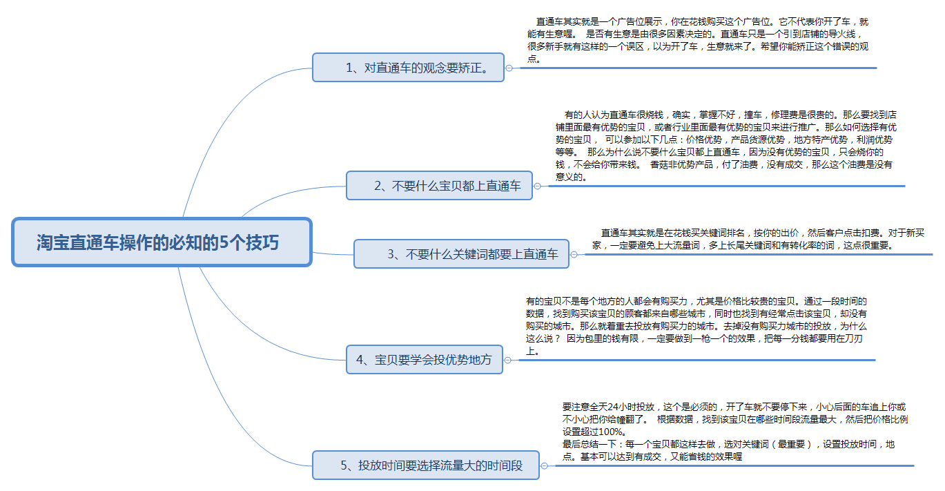 淘宝直通车500元能用多久淘宝直通车出高价没点击