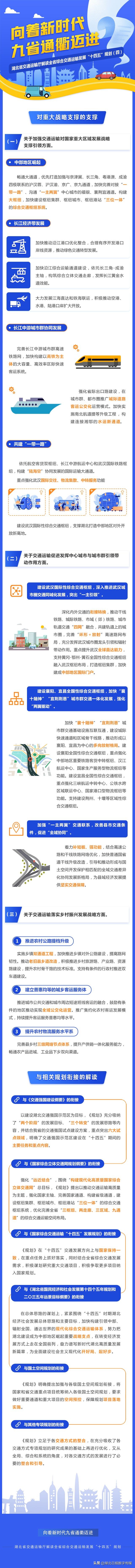 图解-湖北省综合交通运输发展“十四五”规划解读(四)