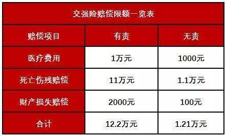 车险到期怎么续保，这里给你最佳方案