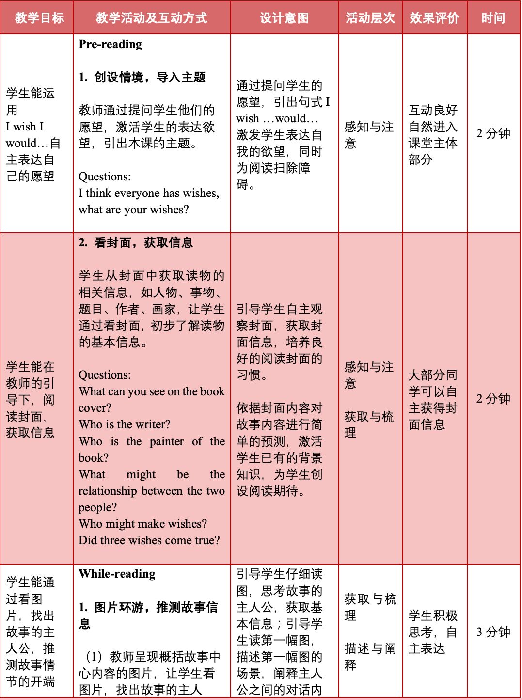 如何锻炼学生“看”的能力？用图片环游去发掘文本的显性隐性信息