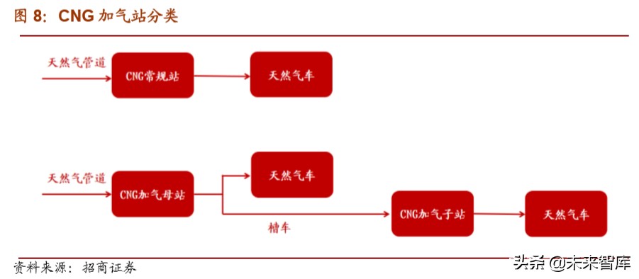 天然气重卡及车载气瓶行业深度报告