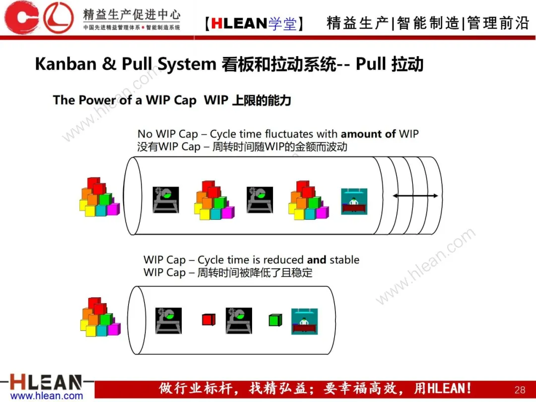 「精益学堂」精益手册(下篇)