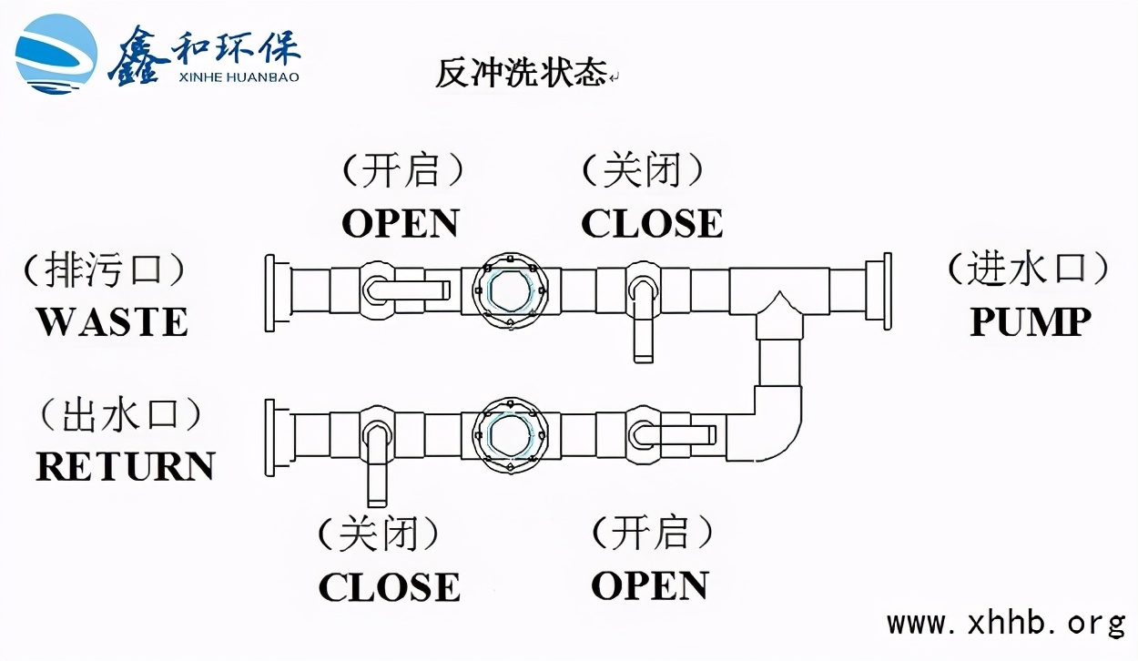 消之宝