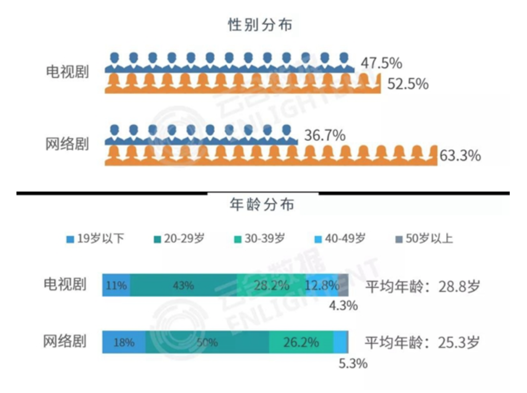 从《全世界最好的你》到《冰糖炖雪梨》，你来优酷“嗑糖”了吗？