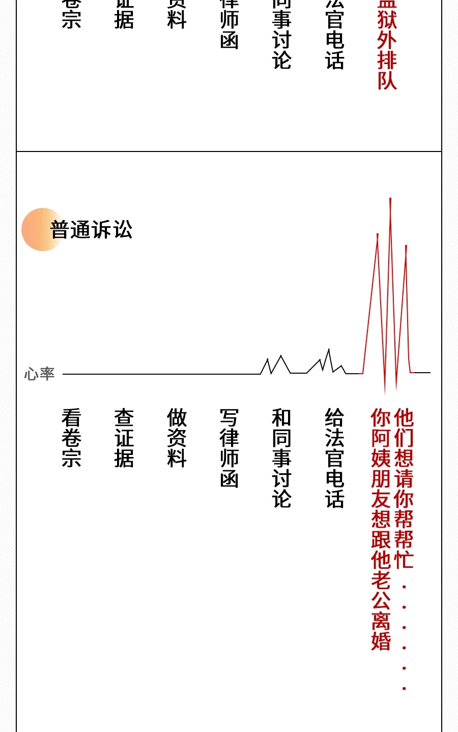 男孩，女孩，不要和律师谈恋爱