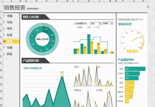不懂领导想要什么财务报表，你做再好也没人看，199套精美报表