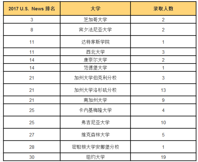 每日一校：上海市民办平和学校