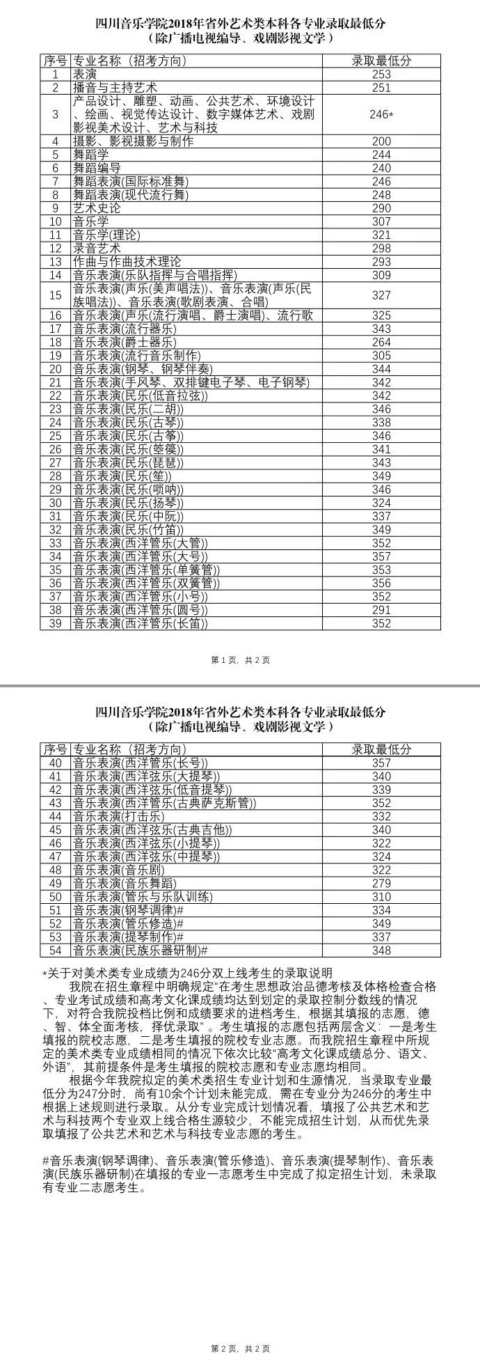 四川艺术学校有哪些（ 四川音乐学院2022报考攻略）